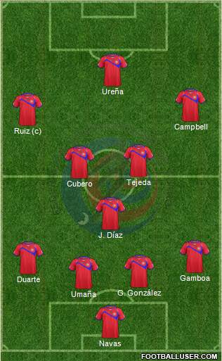 Costa Rica Formation 2014