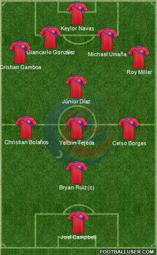Costa Rica Formation 2014