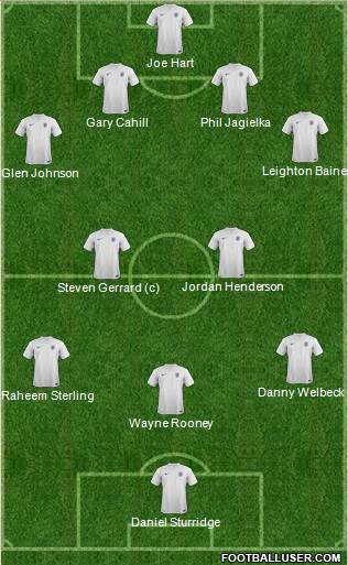 England Formation 2014