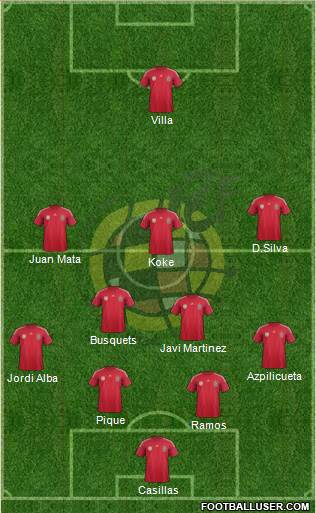Spain Formation 2014