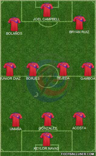 Costa Rica Formation 2014