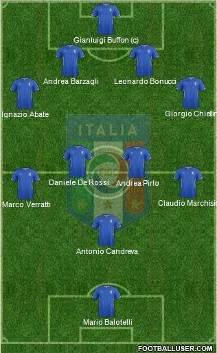 Italy Formation 2014
