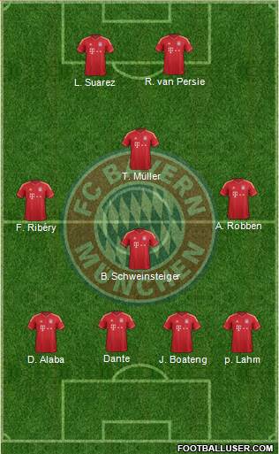 FC Bayern München Formation 2014