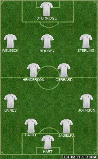 England Formation 2014