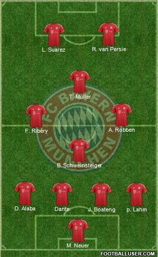 FC Bayern München Formation 2014