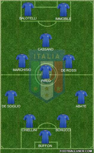 Italy Formation 2014
