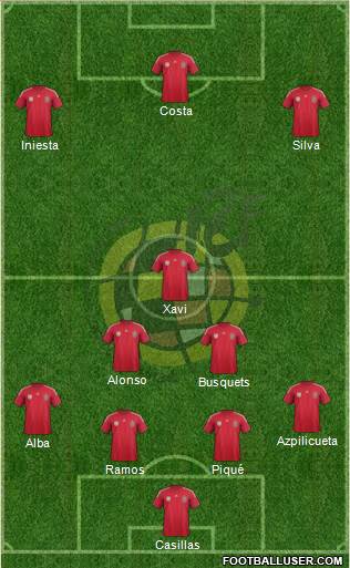 Spain Formation 2014