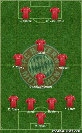 FC Bayern München Formation 2014
