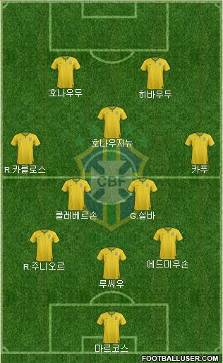 Brazil Formation 2014