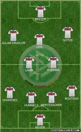 Germany Formation 2014