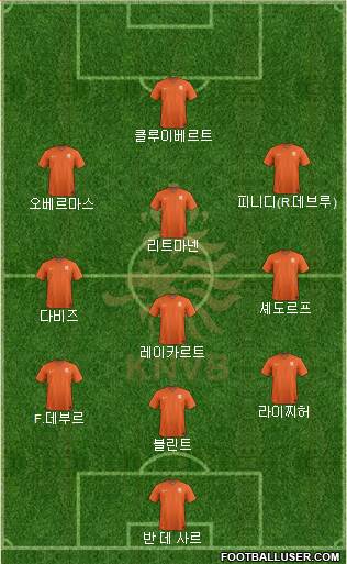 Holland Formation 2014