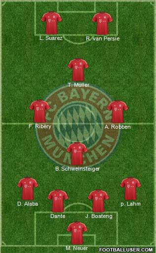 FC Bayern München Formation 2014