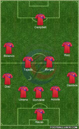 Costa Rica Formation 2014