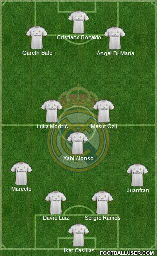Real Madrid C.F. Formation 2014