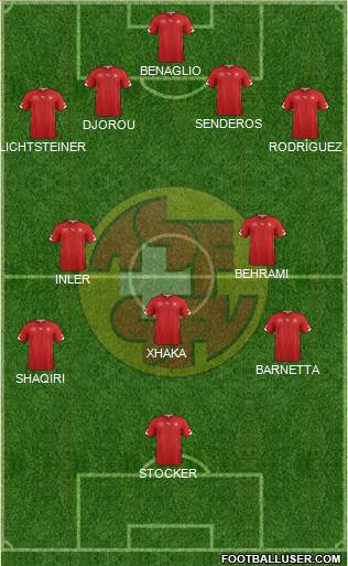 Switzerland Formation 2014