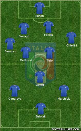 Italy Formation 2014