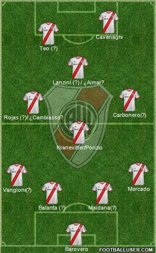 River Plate Formation 2014