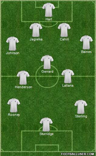 England Formation 2014