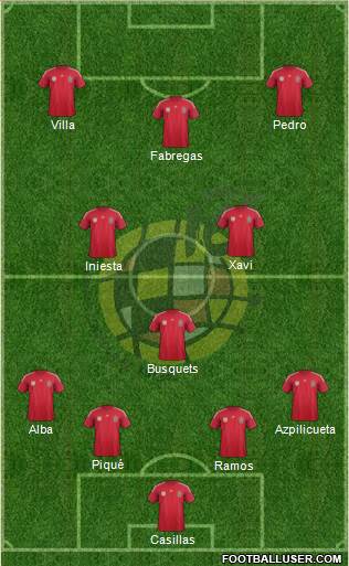Spain Formation 2014
