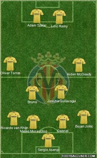 Villarreal C.F., S.A.D. Formation 2014