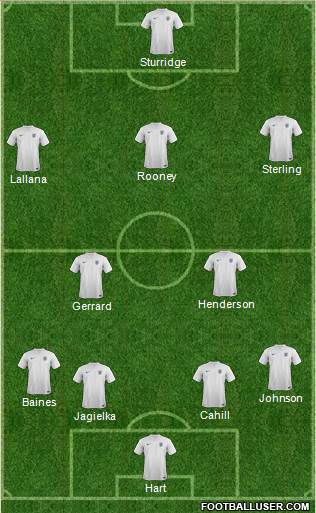 England Formation 2014