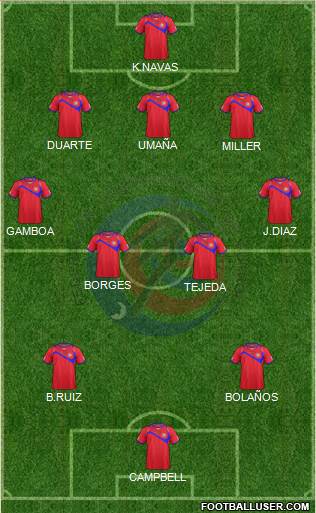Costa Rica Formation 2014