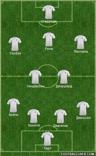 England Formation 2014