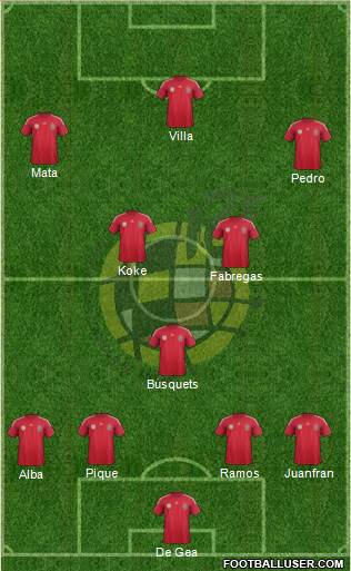 Spain Formation 2014