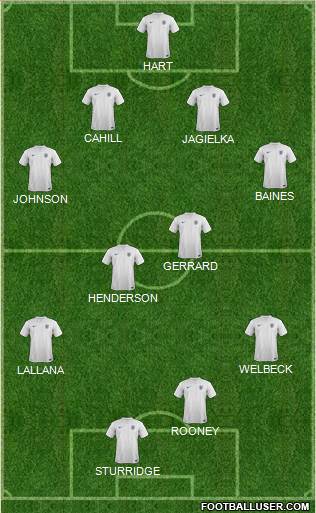 England Formation 2014