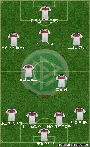 Germany Formation 2014