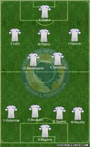 Bosnia and Herzegovina Formation 2014