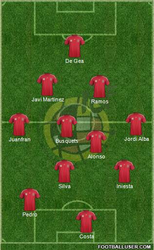 Spain Formation 2014
