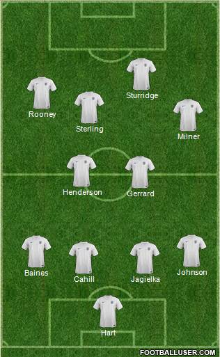 England Formation 2014