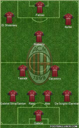 A.C. Milan Formation 2014