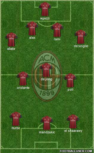 A.C. Milan Formation 2014