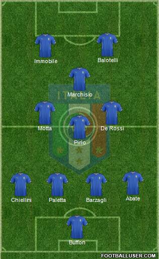 Italy Formation 2014