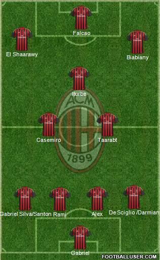 A.C. Milan Formation 2014