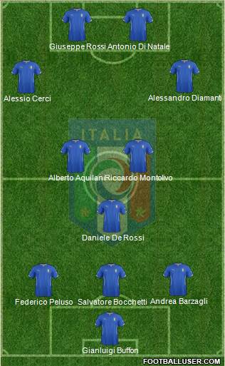 Italy Formation 2014