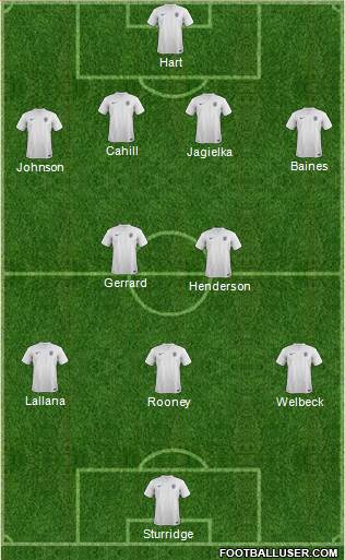 England Formation 2014