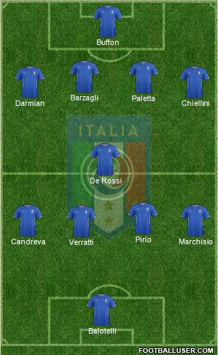 Italy Formation 2014