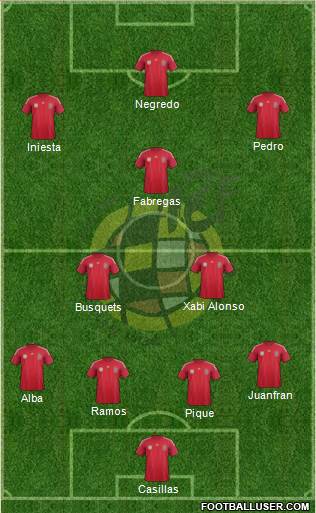 Spain Formation 2014