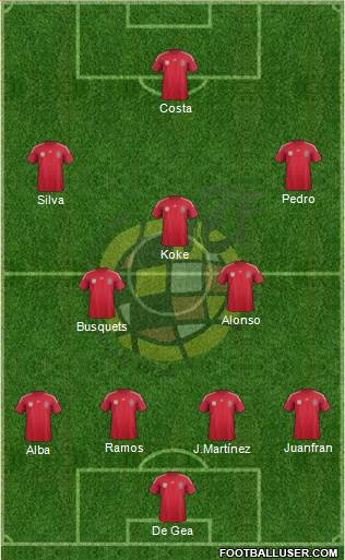 Spain Formation 2014