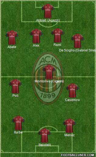 A.C. Milan Formation 2014