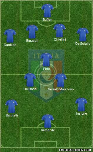 Italy Formation 2014