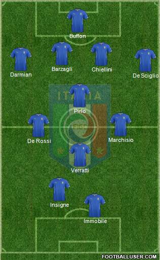 Italy Formation 2014