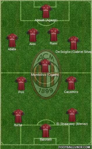 A.C. Milan Formation 2014