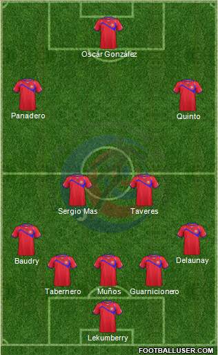 Costa Rica Formation 2014