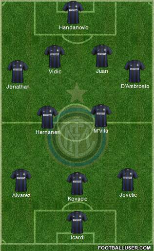 F.C. Internazionale Formation 2014
