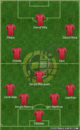 Spain Formation 2014