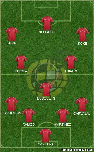 Spain Formation 2014
